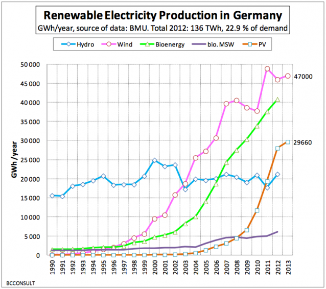 Germany-renewables-638x566