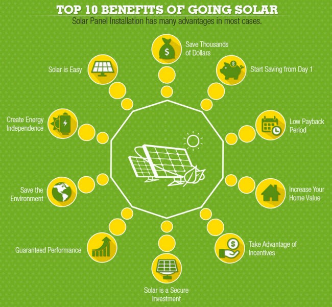 The Benefits Of Going Solar