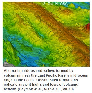 Mid Ocean Ridges