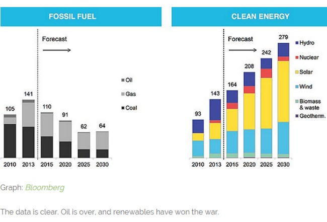 Energy Forcast Graph