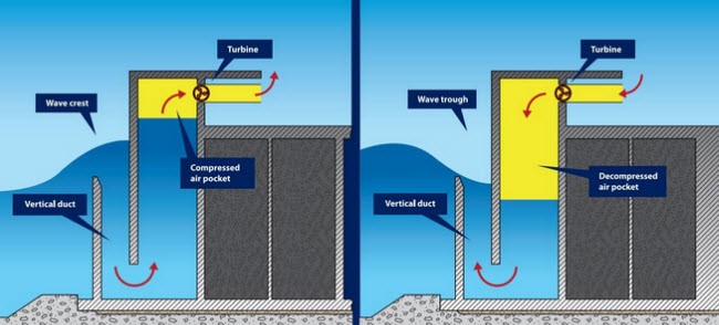 breakwater wave power