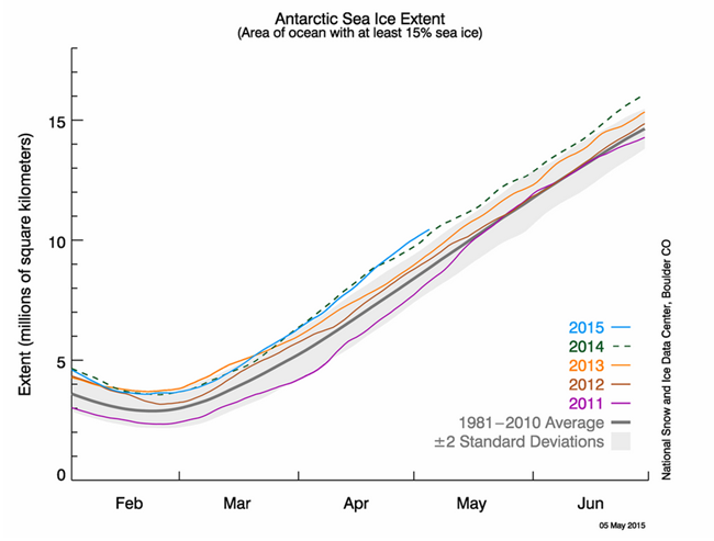 Antarcctic Sea Ice