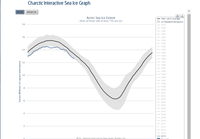 Arctic Ice Extent