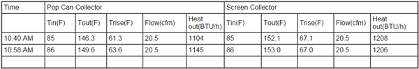 test results