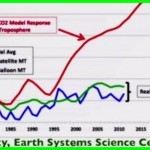 Temperature predictions vs reality