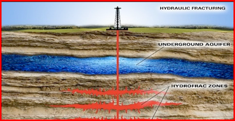 hydraulic fracking