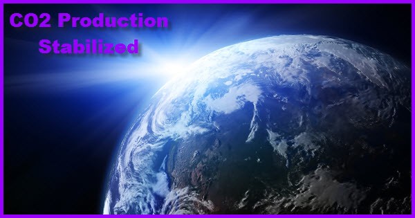CO2 Production Stablized