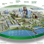 Smart Cities