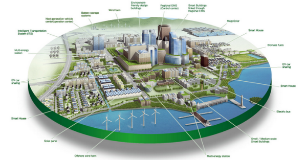 Smart Cities