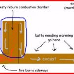 super efficient wood stove