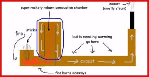 super efficient wood stove