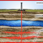 hydraulic fracking