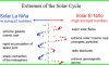 solar cycles