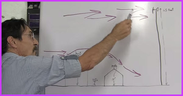 Where to mount a wind turbine