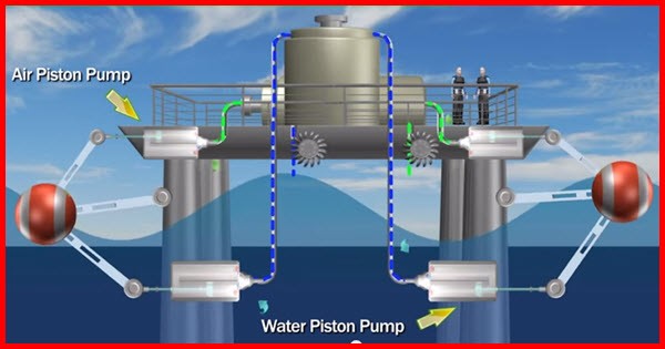 piston pumps for ocean energy