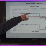 wind power output