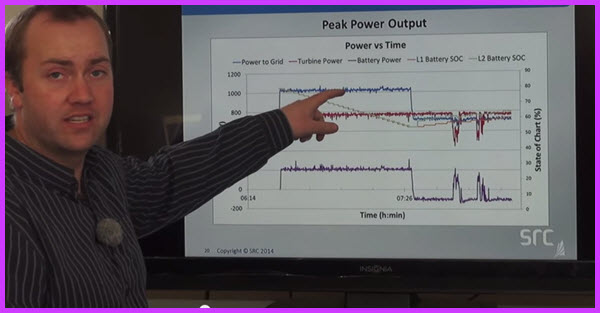 wind power output