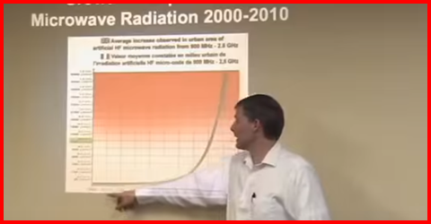 Microwave Radiation Levels Over Time